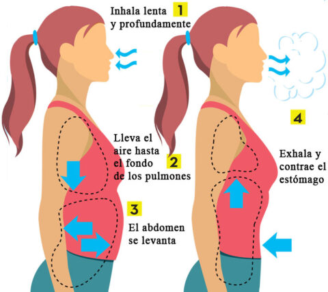 Técnicas De Respiración Para Relajarte Y Liberar El Estrés | New ...